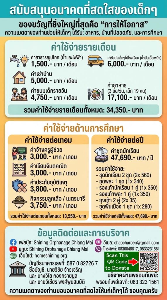 สนับสนุนอนาคตที่สดใสของเด็กกำพร้า เด็กด้อยโอกาส