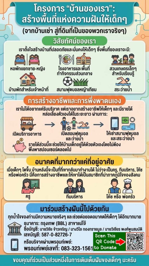 โครงการบ้านของฉัน บ้านเพื่อเด็กกำพร้าและเด็กด้อยโอกาส